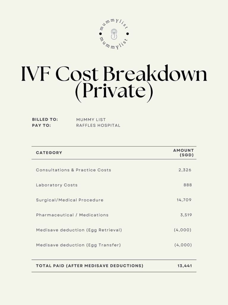 IVF Cost Singapore Bill
