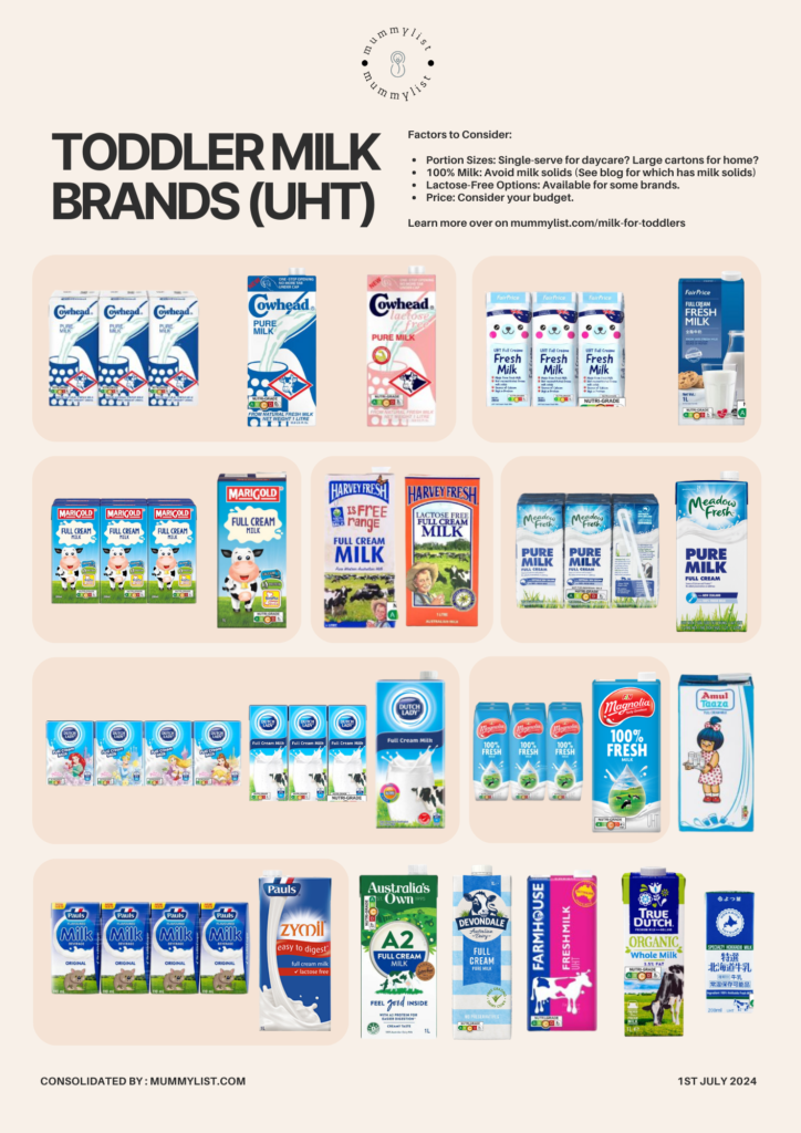 Infographic on full cream milk for toddlers (UHT brands) available in Singapore